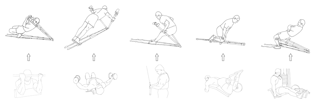 Asceti exercise equivalence